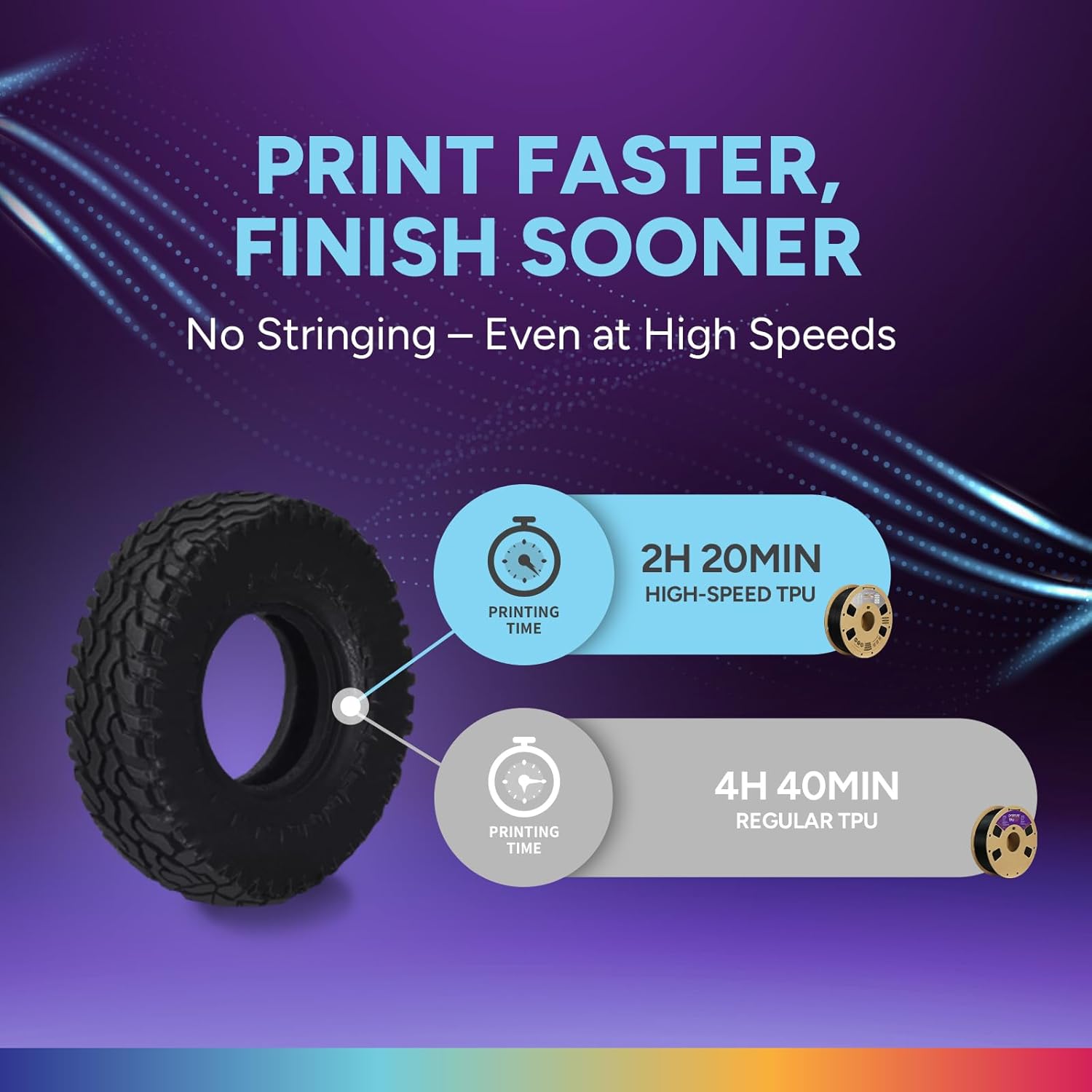High Speed TPU Filament 1.75mm - Tpu Flexible Filament avaliação e preço