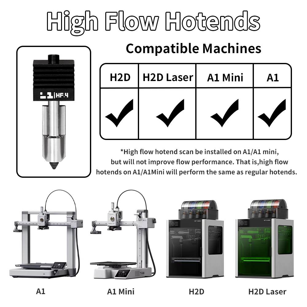 H2D Hotend Kit For Bambu Lab A - 3D Printing Bambu Lab A1 avaliação e preço