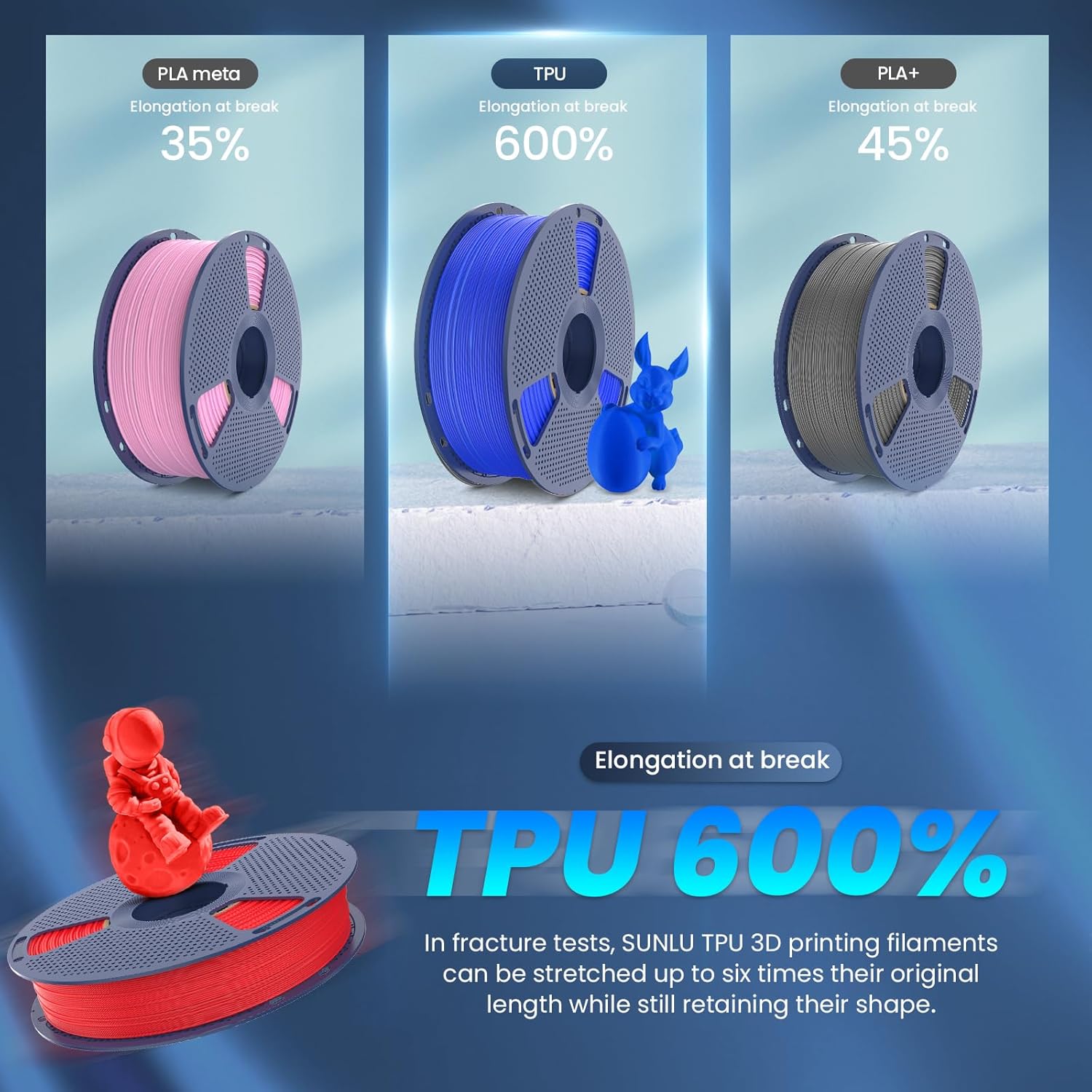 High Speed 95A TPU 3D Printer  - Tpu Flexible Filament avaliação e preço